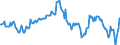 Indicator: Housing Inventory: Median: Home Size in Square Feet in Schuylkill County, PA