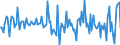 Indicator: Housing Inventory: Median: Home Size in Square Feet Month-Over-Month in Schuylkill County, PA