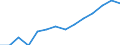 Indicator: Population Estimate,: by Sex, Total Population (5-year estimate) in Snyder County, PA