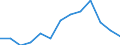 Indicator: Housing Inventory: Active Listing Count: A