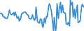 Indicator: Housing Inventory: Active Listing Count: Month-Over-Month in Somerset County, PA