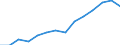 Indicator: Housing Inventory: Active Listing Count: estimate) in Somerset County, PA