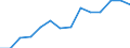 Indicator: Housing Inventory: Active Listing Count: r Somerset County, PA