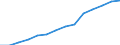 Indicator: Population Estimate,: by Sex, Total Population (5-year estimate) in Tioga County, PA