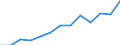 Indicator: Housing Inventory: Active Listing Count: y, PA