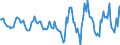 Indicator: Housing Inventory: Active Listing Count: Month-Over-Month in Westmoreland County, PA