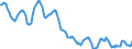 Indicator: Housing Inventory: Active Listing Count: in Kent County, RI