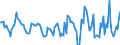 Indicator: Housing Inventory: Active Listing Count: Month-Over-Month in Kent County, RI