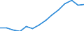 Indicator: Housing Inventory: Active Listing Count: estimate) in Kent County, RI