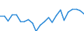 Indicator: Housing Inventory: Active Listing Count: I