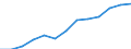 Indicator: Housing Inventory: Active Listing Count: estimate) in Kent County, RI