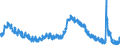 Indicator: Housing Inventory: Active Listing Count: 