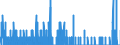 Indicator: Housing Inventory: Active Listing Count: RI