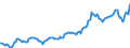 Indicator: Housing Inventory: Average Listing Price: in Kent County, RI