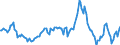 Indicator: Housing Inventory: Average Listing Price: Year-Over-Year in Kent County, RI