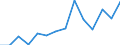 Indicator: Population Estimate,: Total, Not Hispanic or Latino, Some Other Race Alone (5-year estimate) in Kent County, RI