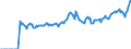 Indicator: Market Hotness:: Page View Count per Property Versus the United States in Kent County, RI