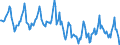 Indicator: Housing Inventory: Median Days on Market: in Kent County, RI