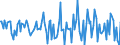 Indicator: Housing Inventory: Median Days on Market: Month-Over-Month in Kent County, RI