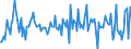 Indicator: Housing Inventory: Median: Listing Price Month-Over-Month in Kent County, RI