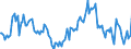 Indicator: Housing Inventory: Median: Listing Price Year-Over-Year in Kent County, RI