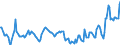 Indicator: Housing Inventory: Median: Home Size in Square Feet in Kent County, RI