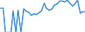 Indicator: 90% Confidence Interval: Lower Bound of Estimate of Percent of Related Children Age 5-17 in Families in Poverty for Abbeville County, SC