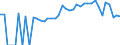 Indicator: 90% Confidence Interval: Lower Bound of Estimate of Percent of People of All Ages in Poverty for Abbeville County, SC