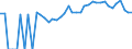 Indicator: 90% Confidence Interval: Upper Bound of Estimate of Percent of People Age 0-17 in Poverty for Abbeville County, SC