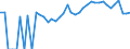 Indicator: Estimated Percent of: Related Children Age 5-17 in Families in Poverty for Abbeville County, SC