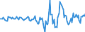 Indicator: Housing Inventory: Active Listing Count: Month-Over-Month in Berkeley County, SC