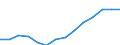 Indicator: Housing Inventory: Active Listing Count: estimate) in Berkeley County, SC