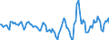 Indicator: Housing Inventory: Active Listing Count: Month-Over-Month in Charleston County, SC