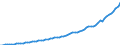 Indicator: Housing Inventory: Active Listing Count: C