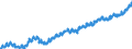 Indicator: Housing Inventory: Active Listing Count: ty, SC