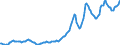 Indicator: Housing Inventory: Average Listing Price: in Charleston County, SC