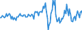 Indicator: Housing Inventory: Average Listing Price: Month-Over-Month in Charleston County, SC