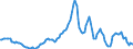 Indicator: Housing Inventory: Average Listing Price: Year-Over-Year in Charleston County, SC