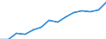 Indicator: Population Estimate,: Total, Not Hispanic or Latino, Two or More Races, Two Races Excluding Some Other Race, and Three or More Races (5-year estimate) in Charleston County, SC