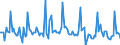 Indicator: Market Hotness:: Page View Count per Property in Charleston County, SC