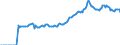 Indicator: Market Hotness:: Listing Views per Property Versus the United States in Charleston County, SC