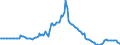 Indicator: Market Hotness:: Listing Views per Property in Charleston County, SC