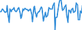 Indicator: Market Hotness:: Median Days on Market in Charleston County, SC