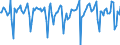 Indicator: Market Hotness:: Median Days on Market in Charleston County, SC