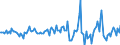 Indicator: Market Hotness:: Median Listing Price in Charleston County, SC