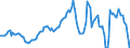 Indicator: Market Hotness:: Median Listing Price in Charleston County, SC