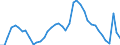 Indicator: Unemployed Persons in Charleston County, SC: 