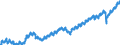 Indicator: Employed Persons in Charleston County, SC: 