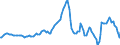 Indicator: Housing Inventory: Median: Listing Price per Square Feet Year-Over-Year in Charleston County, SC