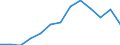 Indicator: Housing Inventory: Active Listing Count: C